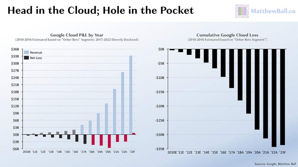 Bar charts of Apple annual operating cash flow